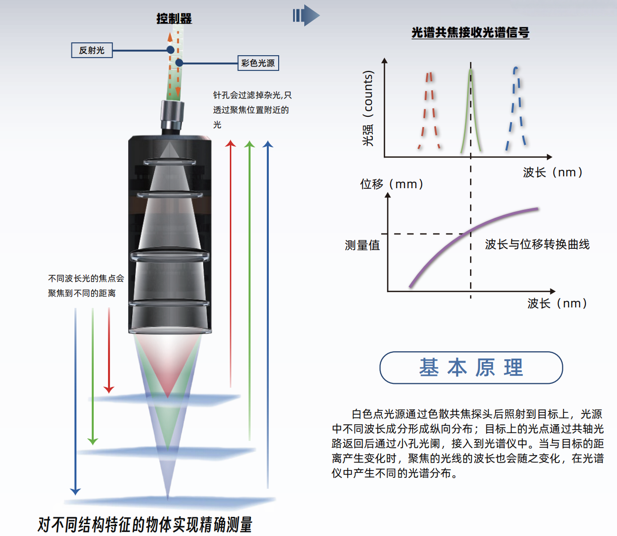 麦亚科技