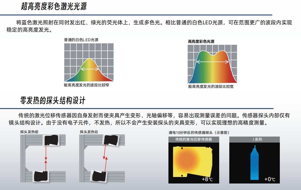 麦亚科技