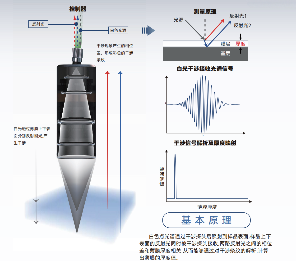 麦亚科技